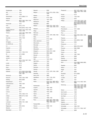 Page 67A–10
DEVICE CODES
Hauppauge.................... 1294
HB ................................. 1214
HDT ............................... 1159
Hirschmann ................... 0173, 0299, 1111
Hisense ......................... 1535
Hitachi ........................... 0819, 1250, 1284, 1518, 
1523, 1525
Homecast ...................... 1214
HTS ............................... 0775, 1775
Hughes .......................... 0749, 0819, 1442, 1749
Hughes Network ...........  
Systems0749, 1142, 1442, 1443, 
1444, 1749...