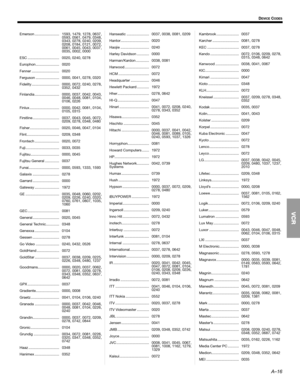 Page 73A–16
DEVICE CODES
Emerson ........................ 1593, 1479, 1278, 0637, 
0593, 0561, 0479, 0348, 
0343, 0278, 0240, 0209, 
0208, 0184, 0121, 0072, 
0061, 0045, 0043, 0037, 
0035, 0002, 0000
ESC ............................... 0020, 0240, 0278
Europhon ....................... 0020
Fenner ........................... 0020
Ferguson ....................... 0000, 0041, 0278, 0320
Fidelity ........................... 0000, 0072, 0240, 0278, 
0352, 0432
Finlandia ........................ 0000, 0037, 0042,...