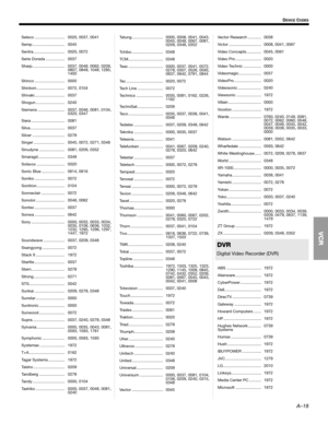 Page 75A–18
DEVICE CODES
Seleco ........................... 0020, 0037, 0041
Semp ............................. 0045
Sentra ............................ 0020, 0072
Serie Dorada ................. 0037
Sharp ............................. 0037, 0048, 0062, 0209, 
0807, 0848, 1048, 1285, 
1400
Shinco ........................... 0000
Shintom ......................... 0072, 0104
Shivaki ........................... 0037
Shogun .......................... 0240
Siemens ........................ 0037, 0046, 0081, 0104,...