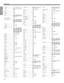 Page 60A–3
DEVICE CODES
Conrowa ........................ 0145, 0156, 0698, 1156
Contec........................... 0037, 0157, 0180, 0185, 
0698
Cosmel .......................... 0037
Craig .............................. 0180
Crosley .......................... 0054
Crown ............................ 0037, 0039, 0053, 0180, 
0208, 0370, 0486, 0606, 
0672, 0714
Crown Mustang ............. 0672
Curtis Mathes ................ 1347, 1147, 0702, 0466, 
0451, 0166, 0154, 0145, 
0093, 0060, 0056, 0054, 
0051, 0047,...