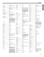 Page 63A–6
DEVICE CODES
Pye ................................ 0037, 0556
Qingdao......................... 0051, 0208, 0226, 0817
Qualcraft........................ 0039
Quasar ........................... 0051, 0055, 0165, 0250, 
0650, 0865
Quelle ............................ 0037, 0512, 1037
Questa ........................... 0032
R-Line ............................ 0037
Radiola .......................... 0037, 0217, 0556
Radiomarelli .................. 0037
RadioShack ................... 0019, 0030, 0032, 0037,...