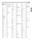 Page 65A–8
DEVICE CODES
ABC ............................... 0001, 0003, 0007, 0008, 
0011, 0013, 0014, 0017, 
0237
ADB ............................... 1063, 1230, 1269
Aichi Denshi .................. 1512
Alcatel ........................... 0896
Allegro ........................... 0153, 0315
Americast ...................... 0899
Amstrad ......................... 1222
Antronix ......................... 0022, 0207
Archer ............................ 0022, 0153, 0207, 0797
Auna .............................. 1230,...