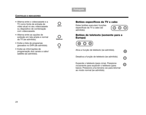 Page 11624
CONTROLES E INDICADORES
TA B  1 ,  9
TAB 6, 14
TAB 8, 16 TAB 7, 15 TAB 3, 11
TA B  5 ,  1 3 TA B  2 ,  1 0
Português
 Alterna entre o videocassete e a  TV como fonte de entrada de 
vídeo atual no seu videocassete 
ou dispositivo de combinação 
com videocassete.
 Alterna entre as opções de  exibição em tela ampla e normal 
da TV (se admitido).
 Exibe a lista de programas  gravados no DVR (de admitido).
 Exibe as informações de  programação dos canais a cabo/
satélite (se admitido).
Botões específicos...