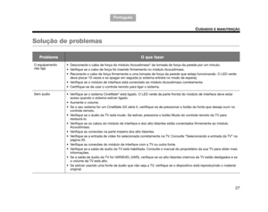 Page 11927
CUIDADOS E MANUTENÇÃO
TA B  5 ,  1 3
Português TAB 6, 14 TAB 8, 16 TA B  7 ,  1 5
TAB 1, 9 TAB 3, 11
TAB 2, 10
Solução de problemas
ProblemaO que fazer
O equipamento 
não liga  Desconecte o cabo de força do módulo Acoustimass® da tomada de força da parede por um minuto. 
 Verifique se o cabo de força foi inserido firmemente no módulo Acoustimass. 
 Reconecte o cabo de força firmemente a uma tomada de  força da parede que esteja funcionando. O LED verde 
deve piscar 10 vezes e se apagar em seguida (o...