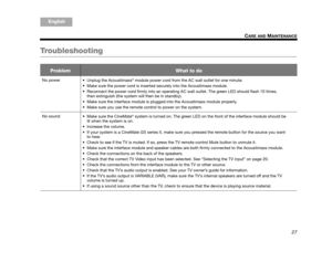 Page 2927
CARE AND MAINTENANCE
ItalianoSvenska
Deutsch Nederlands
English Français
Español
Troubleshooting
ProblemWhat to do
No power
 Unplug the Acoustimass® module power cord from the AC wall outlet for one minute. 
 Make sure the power cord is inserted  securely into the Acoustimass module. 
 Reconnect the power cord firmly in to an operating AC wall outlet. The green LED should flash 10 times, 
then extinguish (the system will then be in standby).
 Make sure the interface module is plugge d into the...