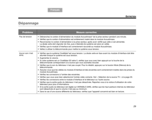 Page 8929
ENTRETIEN
TA B  5 ,  1 3
TA B  4 ,  1 2 TA B  6 ,  1 4 TA B  8 ,  1 6 TA B  7 ,  1 5
TA B  1 ,  9 F r a n ç a i s
TAB 2, 10
Dépannage
ProblèmeMesure corrective
Pas de tension
 Débranchez le cordon d’alimen tation du module Acoustimass® de la prise secteur pendant une minute. 
 Vérifiez que le cordon d’alimen tation est entièrement inséré dans le module Acoustimass. 
 Reconnectez le cordon d’alimentati on à la prise secteur, après avoir vérifié que celle-ci est alimentée. 
La diode verte doit clignoter...