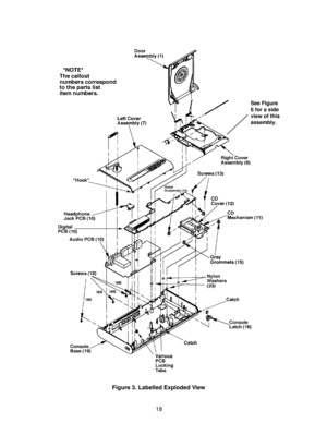 Page 1918
See Figure
6 for a side
view of this
assembly.
Figure 3. Labelled Exploded View 