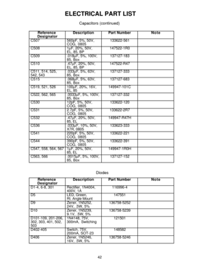 Page 4342
 ELECTRICAL PART LIST
Capacitors (continued)
Reference  
DesignatorDescriptionPart NumberNote
C507560pF, 5%, 50V,  
COG, 0805133622-561
C508 1mF, 20%, 50V,  
EL, 85, BP147522-1R0
C509.018mF, 5%, 100V,  
85, Box137127-183
C510 .47mF, 20%, 50V,  
EL, 85, BP147522-R47
C511, 514, 525,
542, 543.033mF, 5%, 63V,  
85, Box137127-333
C515.068mF, 5%, 63V,  
85, Box137127-683
C519, 521, 526 100mF, 20%, 16V,  
EL, 85149947-101C
C522, 562, 565 .0033mF, 5%, 100V,  
85, Box137127-332
C53012pF, 5%, 50V,  
COG,...