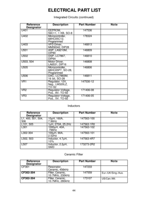 Page 4544
 ELECTRICAL PART LIST
Integrated Circuits (continued)
Reference  
DesignatorDescriptionPart NumberNote
U401 EEPROM,  
59C11, 1 KB, SO-8147536
U402Microcontroller,  
68HC05C12,  
Programmed178324
U403 VFD Driver,  
MM58342, DIP28146813
U501 ASP, LA9210M,  
DIP80146809
U502 DSP, LC7867,  
DIP64146810
U503, 504 Motor Driver,  
LA6531, DIP16146808
U505Microcontroller,  
68HC05P7, SO-28,  
Programmed146806
U506DAC, LC7883M,  
16 bit, SO-28146811
VR1 Regulator, 12V,  
Neg., LM320LZ,  
TO-92147530-12
VR2...