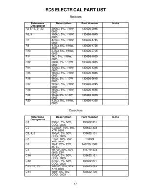 Page 4847
RC5 ELECTRICAL PART LIST
Resistors
Capacitors
Reference  
DesignatorDescriptionPart NumberNote
R2-5,13, 21-23 200kW, 5%, 1/10W,
0805133626-2045
R6, 9 100kW, 5%, 1/10W,
0805133626-1045
R7 470kW, 5%, 1/10W,
0805133626-4745
R8 4.7kW, 5%, 1/10W,
0805133626-4725
R10 2.7kW, 5%, 1/10W,
0805133626-2725
R11 1kW, 5%, 1/10W,
0805133626-1025
R12 680W, 5%, 1/10W,
0805133626-6815
R14 130kW, 5%, 1/10W,
0805133626-1345
R15 180kW, 5%, 1/10W,
0805133626-1845
R16 560W, 5%, 1/10W,
0805133626-5615
R17 220kW, 5%, 1/10W,...