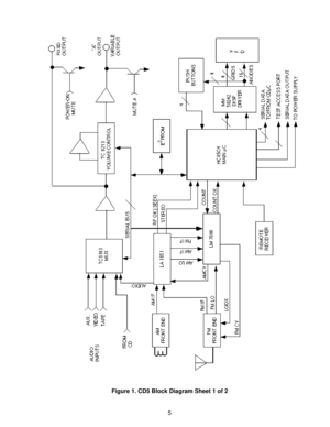 Page 65 Figure 1. CD5 Block Diagram Sheet 1 of 2 