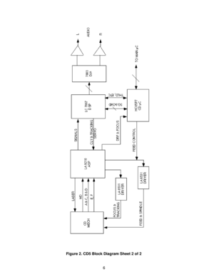 Page 76
Figure 2. CD5 Block Diagram Sheet 2 of 2 