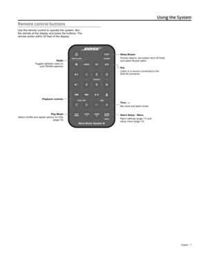 Page 7English - 7
Using the System
Remote control buttons
Use the remote control to operate the system. Aim  
the remote at the display and press the buttons. The 
remote works within 20 feet of the display.
Play Mode
Select shuffle and repeat options for CDs  (page 10)
Radio
Toggles between radio on  and FM/AM selection 
Playback controls
Alarm Setup - Menu
Alarm settings (page 11) and 
setup menu (page 14)Aux
Listen to a source connected to the 
AUX IN connector 
Sleep Buzzer
Snooze alarms, set system shut...