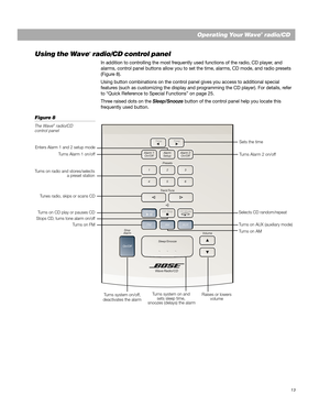 Page 1513
English
Presets
Volume
AUX
On/Off
Alarm
Setup
456 Track/Tune
Sleep/Snooze
Wave Radio/CD
Alarm 1 On/Off Alarm 2
On/Off
123
FM AM
Stop
Alarm
CD PlayCD ModeCD Stop
Time Time
Using the W ave® radio/CD contr ol panel
In addition to controlling the most frequently used functions of the radio, CD player, and
alarms, control panel buttons allow you to set the time, alarms, CD mode, and radio p\
resets
(Figure 8).
Using button combinations on the control panel gives you access to additional special
features...