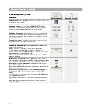 Page 1816
English
Operating Y our Wave® radio/CD
Controlling the system
Function
To turn on/off  - Press On/Off  once to turn on or off. The system turns
on to the last source played.
To select a source  - Press FM or AM , CD Play , or  AUX .
To listen to a component connected to  AUX, be sure to turn on the
component. Pressing  AUX does not turn on the component.
To adjust the volume  - With the system on or off, press and hold
either button to reset the volume. The display shows the volume level,
from 0...