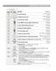 Page 2725
EnglishPresets
Volume
AUX
On/OffAlarm
Setup
456 Track/Tune
Sleep/Snooze
Wave Radio/CD
Alarm 1 On/Off Alarm 2
On/Off
123
FM AM
Stop
AlarmCD PlayCD ModeCD Stop
Time Time
Quick Refer ence To Special Functions
Function
Use when...
To use the nap timer system is on or offsee page 16
in alarm setup mode
To adjust the snooze time
see page 20
To test the alarm volume in alarm setup modesee page 20
To set AM/PM (12 hour) or Military (24 hour) time system is offsee page 15
To check backup battery power...