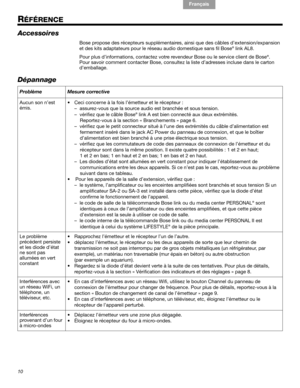 Page 2310

English Français Español
RÉFÉRENCE
Accessoires
Bose propose des récepteurs supplémentaires, ainsi que des câbles d’extension/expansion 
et des kits adaptateurs pour le réseau audio domestique sans fil Bose® link AL8. 
Pour plus d’informations, contactez votre revendeur Bose ou le service client de Bose
®.
Pour savoir comment contacter Bose, consultez la liste d’adresses incluse dans le carton 
d’emballage.
Dépannage
Problème Mesure corrective
Aucun son n’est 
émis.• Ceci concerne à la fois...