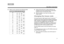 Page 119
USING MULTI-ROOM AUDIO
TA B  5
TAB 4TAB 6TAB 8 TA B  7
English TAB 3
TA B  2
3. Select a room code from the following table. 4.Using a fine-point pen or other small tool, set 
switches 6-9 to the corresponding up and down 
positions shown for that room code.
5. Slide the battery cover back into place until it 
snaps closed.
Changing the house code
The radio frequency (RF) signals used in expansion 
systems have a long range an d the ability to penetrate 
walls. Therefore, the signals from an RC-35S2...