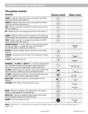 Page 1412 October 29, 2001                           AM178934_09_V.pdf
English
AMFM
AUX
CD
1 VIDEO
2 VIDEO
TAPE
MUTE
MUTE
ALL
OFFON
RANDOM
Operating Your Lifestyle® 20 Music System
Note: For information on controlling the music system from different listening zones, see “Using two listening zones” on
pages 19-20.
SOURCE
SELECT
/II
/II
Music center Remote control
SKIP
SKIP
ON
OFF
SKIPSKIP
The system controls
Function
VIDEO 1 - Selects a video sound source connected to the VIDEO 1
inputs, and turns the music...