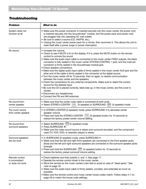 Page 3230 October 29, 2001 AM196573_05_V.pdf
Maintaining Your Lifestyle® 12 System
Troubleshooting
Problem What to do
System does not•Make sure the power connector is inserted securely into the music center, the power cord
function at all is inserted securely into the Acoustimass® module, and the power pack and power cord
are plugged fully into operating AC wall outlets.
•Be sure to select a source (CD, AM/FM, etc.).
•Unplug the music center power pack for a minute, then reconnect it. This allows the unit to...