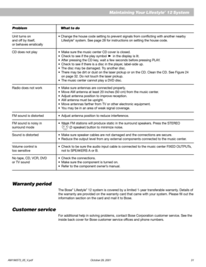 Page 33AM196573_05_V.pdf October 29, 2001 31
Maintaining Your Lifestyle® 12 System
Problem What to do
Unit turns on• Change the house code setting to prevent signals from conflicting with another nearby
and off by itself, Lifestyle® system. See page 28 for instructions on setting the house code.
or behaves erratically
CD does not play•Make sure the music center CD cover is closed.
•Check to see if the play symbol 
  in the display is lit.
•After pressing the CD key, wait a few seconds before pressing PLAY....