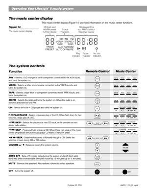 Page 1614 October 22, 2001                    AM251174_03_V.pdf
Operating Your Lifestyle® 5 music system
The music center display
This music center display (Figure 14) provides information on the music center functions.
Figure 14
The music center display
The system controls
Function
AUX - Selects a CD changer or other component connected to the AUX inputs,
and turns the system on.
VIDEO - Selects a video sound source connected to the VIDEO inputs, and
turns the system on.
TAPE - Selects a tape deck or component...