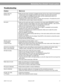 Page 23        AM251174_03_V.pdf October 22, 2001 21
Maintaining Your Lifestyle® 5 music system
Troubleshooting
Problem What to do
System does not• Make sure the power connector is plugged securely into the music center, the Acoustimass®
function at all module power cord is plugged securely into the module, the power pack and power
cord are plugged into operating AC wall outlets, and the module power switch is on.
•Be sure to select a source (CD, AM/FM, etc.).
•Unplug the music center power pack for a minute,...