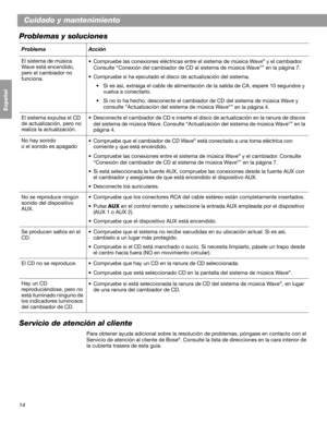 Page 3014
Cuidado y mantenimiento
Français Español English
Problemas y soluciones
Servicio de atención al cliente
Para obtener ayuda adicional sobre la resolución de problemas, póngase en contacto con el 
Servicio de atención al cliente de Bose®. Consulte la lista de direcciones en la cara interior de 
la cubierta trasera de esta guía. Problema Acción
El sistema de música 
Wave está encendido, 
pero el cambiador no 
funciona.• Compruebe las conexiones eléctricas entre el sistema de música Wave
® y el cambiador....