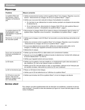 Page 4414
Entretien
Français Español English
Dépannage
Service client
Pour obtenir une aide supplémentaire afin de résoudre vos problèmes, contactez le service 
client de Bose®. Consultez la liste des adresses qui figure sur l’avant-dernière page de cette 
notice d’utilisation. Problème Mesure corrective
Le système Wave est 
sous tension, mais le 
chargeur ne fonctionne 
pas.• Vérifiez le branchement secteur entre le système Wave
® et le chargeur. Reportez-vous à la 
section « Branchement du chargeur de CD sur...