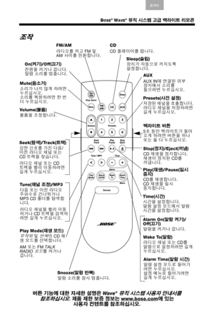 Page 17BOSE® WAVE® 뮤직 시스템 고급 백라이트 리모콘
Arabic S. Chin Thai English한국어Nederland
s Francais Italiano Deutsch Espanol
조작
버튼 기능에 대한 자세한 설명은 Wa v e® 뮤직 시스템 사용자 안내서를 
참조하십시오. 제품 제한 보증 정보는 www.bose.com에 있는 
사용자 컨텐트를 참조하십시오.
AUX
AUX IN에 연결된 외부 
장치에서 소리를
들으려면 누르십시오. On(켜기)/Off(끄기)
전원을 켜거나 끕니다.
알람 소리를 멈춥니다.CD
CD 플레이어를 켭니다. FM/AM
라디오를 켜고 FM 및 
AM 사이를 전환합니다.
Sleep(슬립)
장치가 자동으로 꺼지도록 
설정합니다.
Vo l u m e (볼륨)
볼륨을 조정합니다.
Seek(탐색)/Track(트랙)
강한 신호를 가진 다음/
이전 라디오 채널 또는 
CD 트랙을 찾습니다.
라디오 채널 또는 CD 
트랙을 빨리 이동하려면 
길게 누르십시오. 
Tune(채널...