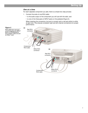 Page 7 
7
 
Setting Up 
One at a time 
For each separate component you add, there is a simple two-step process:
1. Connect the ends of one RCA cable:
•to the audio output of the component you will use with the radio, and
•to one of the three pairs of INPUT jacks on the pedestal (Figure 5).
When inserting the connectors, be sure to connect red-to-red and white-to-white 
at each end. This ensures consistent right and left channel connections for proper 
performance. 
Figure 5 
RCA cable from one com-
ponent...