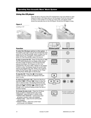 Page 1412 October 16, 2001                 AM253543_03_V.PDF
Acoustic Wave Music System
12
3
4
5
Presets Skip
ScanSeek
Tune On
Off
FM
AM
AUXCD Volume
Mute
CD Mode
CD Play/Pause
Stop
Using the CD player
Press the tab on the top of the CD compartment cover and release to open
(Figure 9). Insert a CD, label side up, into the player. Push the cover down
to close it. If the system is on when you load a disc, the display briefly
shows the total play time on the CD (Figure 10) and the CD begins to play.
Figure 9...
