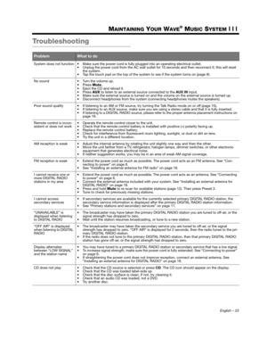 Page 23English – 23
MAINTAINING YOUR WAVE® MUSIC SYSTEM III
Troubleshooting
ProblemWhat to do
System does not function  Make sure the power cord is fully plugged into an operating electrical outlet.
 Unplug the power cord from the AC wall outlet for 10 seconds and then reconnect it; this will reset 
the system.
 Tap the touch pad on  the top of the system to see  if the system turns on (page 8).
No sound  Turn the volume up.  Press Mute
. Eject the CD and reload it.
 Press AUX to listen to an external source...