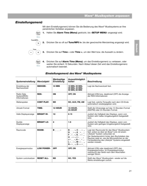 Page 5121
DanskItalianoSvenska
Deutsch Nederlands
Wave® Musiksystem anpassen
Einstellungsmenü
Mit dem Einstellungsmenü können Sie die Bedienung des Wave® Musiksystems an Ihre 
persönlichen Vor lieben anpassen.
1.
Halten Sie  Alarm Time  (Menu)  gedrückt, bis  -SETUP MENU-  angezeigt wird.
2. Drücken Sie so oft auf T
 une/MP3 >, bis der gewünschte Menüeintrag angezeigt wird.
3. Drücken Sie auf  Time – o
 der Time +, um den Wert bzw. die Auswahl zu ändern.
4. Drücken Sie auf  Alarm
  Time (Menu) , um das...