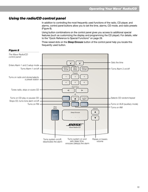 Page 1313
Presets
Volume AUX
On/Off
Alarm
Setup
456
Track/Tune
Sleep/Snooze
Wave Radio/CD
Alarm 1
On/OffAlarm 2
On/Off
123
FM AM
Stop
Alarm
CD PlayCD Mode CD Stop
Time Time
Using the radio/CD control panel
In addition to controlling the most frequently used functions of the radio, CD player, and
alarms, control panel buttons allow you to set the time, alarms, CD mode, and radio presets
(Figure 8).
Using button combinations on the control panel gives you access to additional special
features (such as customizing...