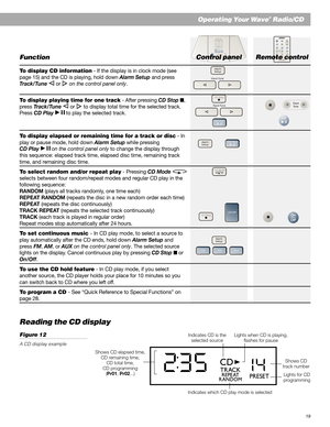 Page 1919
Operating Your Wave® Radio/CD
Reading the CD display
Figure 12
A CD display example
CD Mode
CD StopOn/Off
Alarm
Setup
FM AMAUX
Shows CD elapsed time,
CD remaining time,
CD total time,
CD programming
(Pr01, Pr02...)
Indicates which CD play mode is selectedIndicates CD is the
selected sourceLights when CD is playing,
flashes for pause
Shows CD
track number
Lights for CD
programming
Track/Tune
Alarm
Setup
Track
Tu n eTrack/Tune
CD Stop
Alarm
SetupCD Play
On
OffSleepCDFM AMAUX
Track
TuneVolume
Mute123...