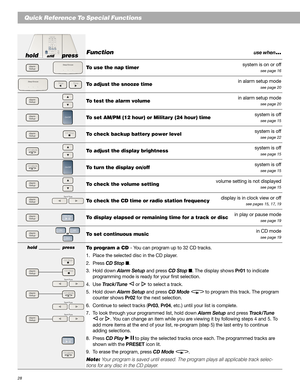 Page 2828
Quick Reference To Special Functions
Functionuse when...
To use the nap timersystem is on or offsee page 16
in alarm setup mode
To adjust the snooze time
see page 20
To test the alarm volumein alarm setup modesee page 20
To set AM/PM (12 hour) or Military (24 hour) timesystem is offsee page 15
To check backup battery power levelsystem is offsee page 22
To adjust the display brightnesssystem is offsee page 15
To turn the display on/offsystem is offsee page 15
To check the volume settingvolume setting...