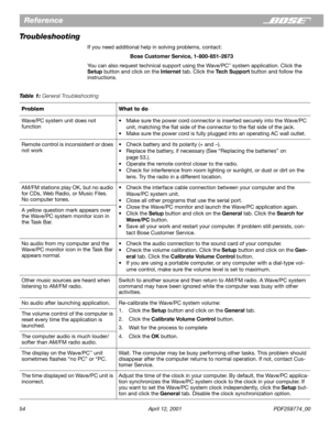 Page 5454 April 12, 2001 PDF259774_00
Reference
Troubleshooting
If you need additional help in solving problems, contact:
Bose Customer Service, 1-800-851-2673
You can also request technical support using the Wave/PC
™ system application. Click the 
Setup button and click on the Internet tab. Click the Tech Support button and follow the 
instructions.
Table 1: General Troubleshooting
Problem What to do
Wave/PC system unit does not 
function•Make sure the power cord connector is inserted securely into the...