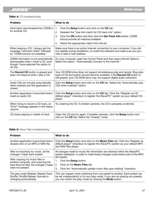 Page 57PDF259774_00 April 12, 2001 57
Reference
Information downloaded from CDDB is 
for another CD.1. Click the Setup button and click on the CD tab.
2. Deselect the “Use ﬁrst match for CD track info” option.
3. Click the OK button and then click the Get Track Info button. CDDB 
should provide all matches available.
4. Select the appropriate match from the list.
When playing a CD, I always get the 
message “Unknown Artist” followed 
by “CDDB service not available.”Make sure there is an active Internet...