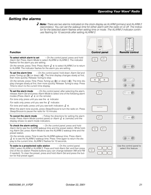 Page 21AM255380_01_V.PDF October 22, 2001 21
Operating Your Wave® Radio
Setting the alarms
Note: There are two alarms indicated on the clock display as ALARM (primary) and ALARM 2 
(secondary). You can set the wakeup time for either alarm with the radio on or off. The indica-
tor for the selected alarm ﬂashes when setting time or mode. The ALARM 2 indicator contin-
ues ﬂashing for 10 seconds after setting ALARM 2.
FunctionControl panelRemote control
To select which alarm to set – On the control panel, press and...