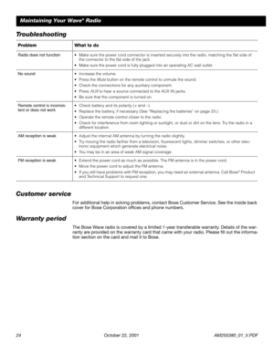 Page 2424  October 22, 2001  AM255380_01_V.PDF
Maintaining Your Wave® Radio
Troubleshooting
Customer service
For additional help in solving problems, contact Bose Customer Service. See the inside back 
cover for Bose Corporation ofﬁces and phone numbers.
Warranty period
The Bose Wave radio is covered by a limited 1-year transferable warranty. Details of the war-
ranty are provided on the warranty card that came with your radio. Please ﬁll out the informa-
tion section on the card and mail it to Bose. Problem...