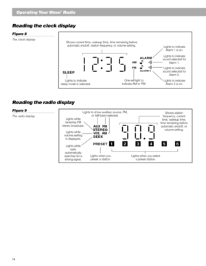 Page 1414
Reading the clock display
Figure 8
The clock display
SLEEP
PM
ALARM
ALARM 2
Lights to indicate
sound selected for
Alarm 1. Lights to indicate
Alarm 1 is on.
AM
One will light to
indicate AM or PM.Lights to indicate
Alarm 2 is on. Lights to indicate
sound selected for
Alarm 2.
Reading the radio display
Figure 9
The radio display
AUX FM
STEREO
VOL AM
SEEK
PRESET
123456
Lights when you
preset a station.Lights when you select
a preset station.
Shows station
frequency, current
time, wakeup time,
time...