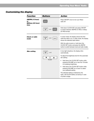 Page 1515
Customizing the display
AM/PM (12 hour)
or
Military (24 hour)
time
Clock or radio
mode
Press ON/OFF once to turn your Wave
radio off.
Hold down CLOCK SET and press ON/OFF
to switch between AM/PM (12 HR) or military
(24 HR) formats.
In clock mode, the display shows the time
while the radio is on; in radio mode, the display
shows the selected radio station.
With the radio turned on, hold down the
CLOCK SET button and press the AM/FM
but ton to switch bet ween clock and r adio modes.
In low light...