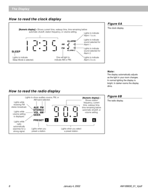 Page 88 January 4, 2002 AM189930_01_V.pdf
AUX FM
STEREO
VOL AM
SEEK
PRESET
123456
How to read the clock display
[Numeric display] – Shows current time, wakeup time, time remaining before
automatic shutoff, station frequency, or volume setting.
SLEEP
PM
ALARM
ALARM 2
Lights to indicate
sound selected for
Alarm 1.Lights to indicate
Alarm 1 is on.
How to read the radio display
Lights when you
preset a station.Lights when you select
a preset station.
Figure 6B
The radio display. [Numeric display] –
Shows station...