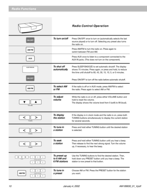 Page 1010 January 4, 2002 AM189930_01_V.pdf
Press SLEEP/SNOOZE to set automatic shutoff. The display
shows 75 minutes. Press again, or press and hold, to reduce
the time until shutoff to 60, 45, 30, 15, 10, 5, or 0 minutes.
Press ON/OFF to turn off the radio before automatic shutoff.
Radio Functions
Radio Control Operation
AM/FM
VOLUME
AM/FM
SLEEP/SNOOZE
ON/OFF
Press ON/OFF once to turn on (automatically selects the last
source played) or to turn off. Selecting any preset also turns
the radio on.To turn on/off...