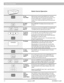 Page 1414 January 4, 2002 AM189930_01_V.pdf
Clock Functions
SLEEP/SNOOZE
ON/OFF
ALARM MODE
ALARM
SETALARM MODE
ALARM
SET
PRESET STATIONS
ON/OFF
Simultaneously press ALARM SET and any PRESET button.
The preset indicator and the station frequency flash on the
display.
Release the ALARM SET button. Alarm 1 plays this station
until you reset the alarm.
Radio Control Operation
Press ON/OFF once. The indicators remain lit. The alarm
repeats tomorrow.To stop
the alarm
To turn off the alarm function, press ALARM MODE...