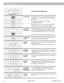 Page 1010 January 4, 2002 AM189930_01_V.pdf
Press SLEEP/SNOOZE to set automatic shutoff. The display
shows 75 minutes. Press again, or press and hold, to reduce
the time until shutoff to 60, 45, 30, 15, 10, 5, or 0 minutes.
Press ON/OFF to turn off the radio before automatic shutoff.
Radio Functions
Radio Control Operation
AM/FM
VOLUME
AM/FM
SLEEP/SNOOZE
ON/OFF
Press ON/OFF once to turn on (automatically selects the last
source played) or to turn off. Selecting any preset also turns
the radio on.To turn on/off...