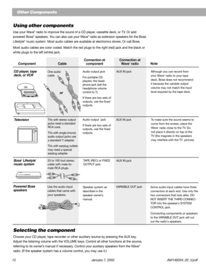 Page 1212 January 7, 2002 AM149204_02_V.pdf
Using other components
Use your Wave® radio to improve the sound of a CD player, cassette deck, or TV. Or add
powered Bose® speakers. You can also use your Wave® radio as extension speakers for the Bose
Lifestyle® music system. Most audio cables are available at electronics stores. Or call Bose.
Most audio cables are color coded. Match the red plugs to the right (red) jack and the black or
white plugs to the left (white) jack.
Connection at Connection at
Component...