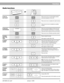 Page 9AM149204_02_V.pdf January 7, 2002 9
Radio functions
®
WAVE
 RAD
IO REMO
TE C
ONTO
L
PRESET STATIONS
STA.1236
45MUTE TIME ALARM
SLEEP
AUXAM
FM
TUNING
VOLUMEON/OFF
ON/OFF
AM
FMAM/FM
AUX
SLEEPSLEEP/SNOOZE
or
ON/OFF
AUX
ON/OFFON/OFF
PRESET STATIONSAM
FMAM/FMPRESET STATIONS123
6 45
Functions
AM/FMAM
FM
VOLUME
VOLUME
MUTE
TUNING
STA.
TUNING
TUNING
TUNING
TUNING
TUNINGPRESET STATIONS
TUNINGPRESET STATIONS123
6 45
3 ways toPress once to turn on (automatically selects
turn on/offlast source played) or to turn...