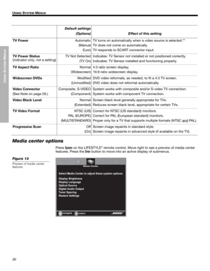 Page 30Active list of options
Default settings
(Options)
Effect of this setting
TV PowerAutomatic
(Manual
Euro)TV turns on automatically when a video source is selected.**
TV does not come on automatically.
TV responds to SCART connector input.
TV Power Status
(indicator only; not a setting)TV Not Detected
(TV On)Indicates: TV Sensor not installed or not positioned correctly.
Indicates: TV Sensor installed and functioning properly. 
TV Aspect RatioNormal
(Widescreen)4:3 ratio screen display.
16:9 ratio...